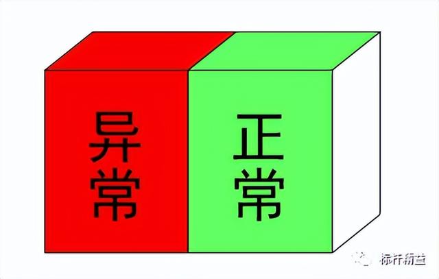 看板管理，讓管理看得見！「標桿精益」（看板拉動是精益管理的最終目標）