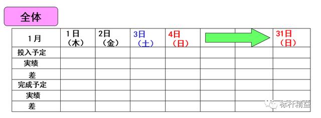 看板管理，讓管理看得見！「標桿精益」（看板拉動是精益管理的最終目標）