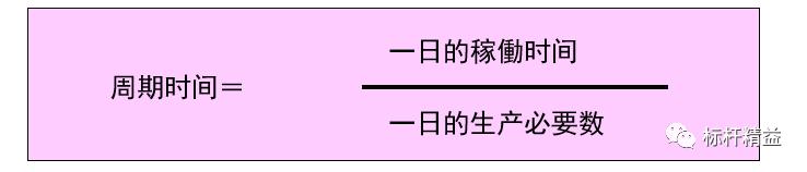 看板管理，讓管理看得見！「標桿精益」（看板拉動是精益管理的最終目標）