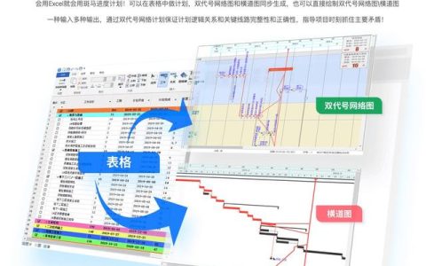 這才是施工進度管理軟件，一圖多表，效率快10倍（工程進度圖軟件）