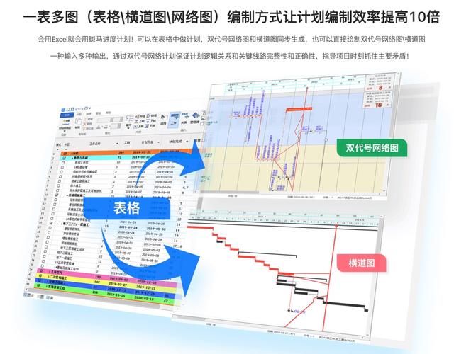 這才是施工進度管理軟件，一圖多表，效率快10倍（工程進度圖軟件）