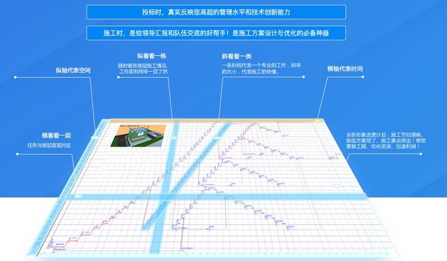這才是施工進度管理軟件，一圖多表，效率快10倍（工程進度圖軟件）