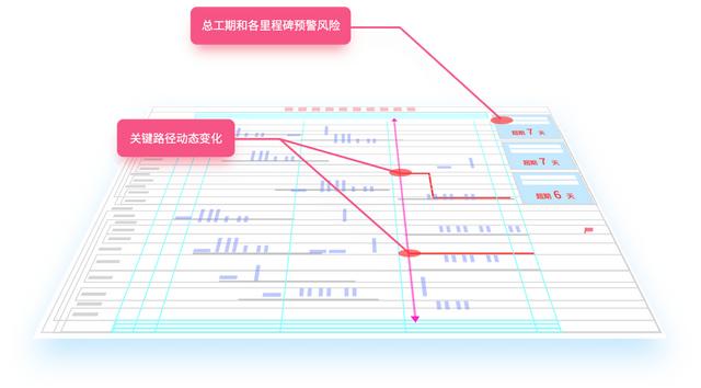 這才是施工進度管理軟件，一圖多表，效率快10倍（工程進度圖軟件）
