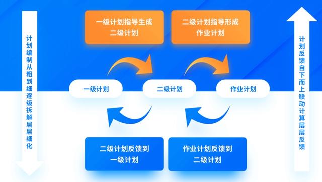 這才是施工進度管理軟件，一圖多表，效率快10倍（工程進度圖軟件）