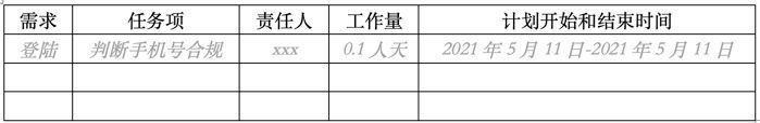 那些你不知道的項目管理計劃（那些你不知道的項目管理計劃是什么）