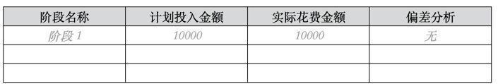 那些你不知道的項目管理計劃（那些你不知道的項目管理計劃是什么）