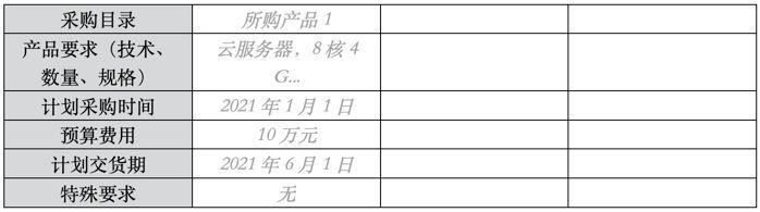 那些你不知道的項目管理計劃（那些你不知道的項目管理計劃是什么）