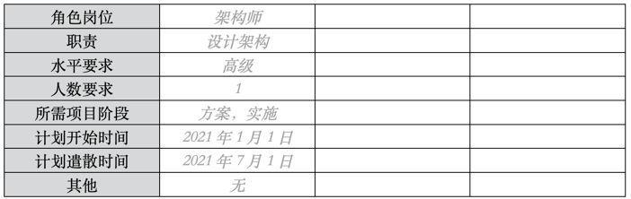 那些你不知道的項目管理計劃（那些你不知道的項目管理計劃是什么）