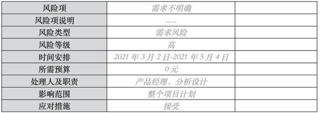 那些你不知道的項目管理計劃（那些你不知道的項目管理計劃是什么）