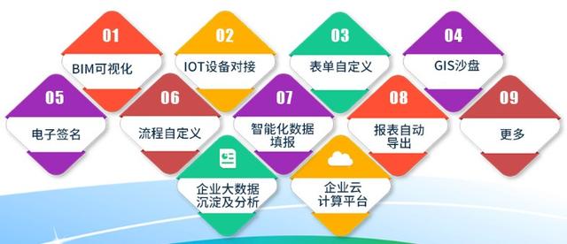 隧橋管廊BIM+GIS運維管理系統方案解析（管廊bim技術應用）