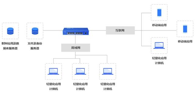 隧橋管廊BIM+GIS運維管理系統方案解析（管廊bim技術應用）