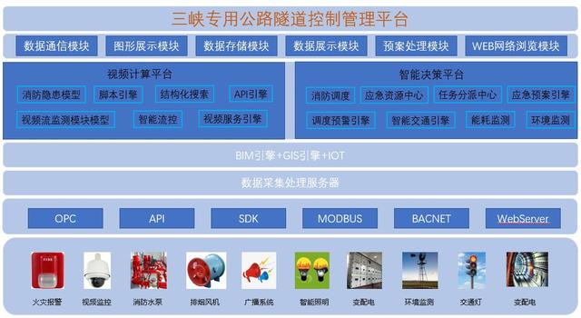 隧橋管廊BIM+GIS運維管理系統方案解析（管廊bim技術應用）