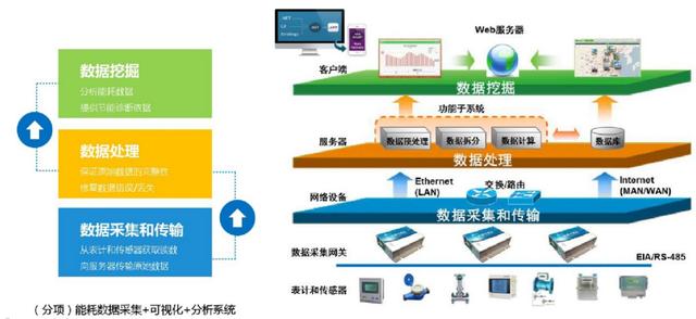 隧橋管廊BIM+GIS運維管理系統方案解析（管廊bim技術應用）