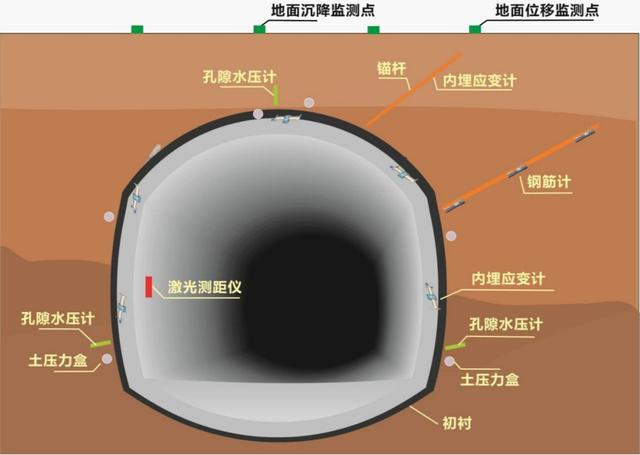 隧橋管廊BIM+GIS運維管理系統方案解析（管廊bim技術應用）