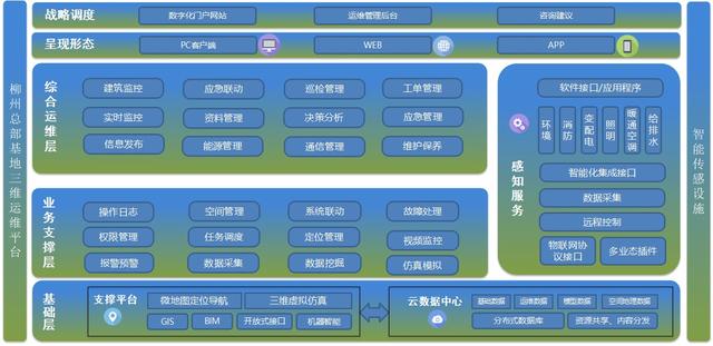 隧橋管廊BIM+GIS運維管理系統方案解析（管廊bim技術應用）