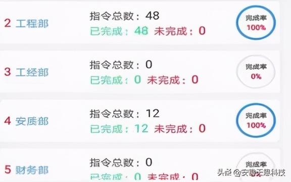 項(xiàng)目生產(chǎn)調(diào)度指揮管理系統(tǒng)（項(xiàng)目生產(chǎn)調(diào)度指揮管理系統(tǒng)設(shè)計(jì)）