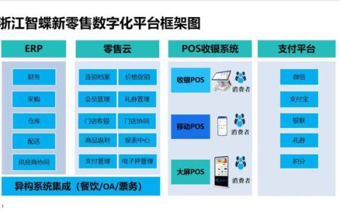 2022年新型信息消費示范項目名單公布，嘉興5個項目入選（2021年新型信息消費示范項目公示名單）