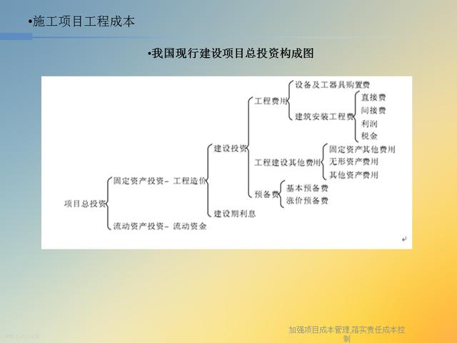 20827-加強項目成本管理-落實責任成本控制（項目成本管理作業）"