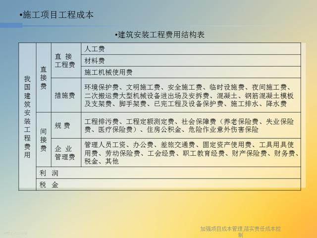20827-加強項目成本管理-落實責任成本控制（項目成本管理作業）"