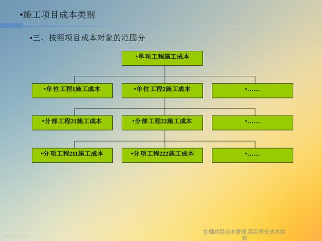 20827-加強項目成本管理-落實責任成本控制（項目成本管理作業）"