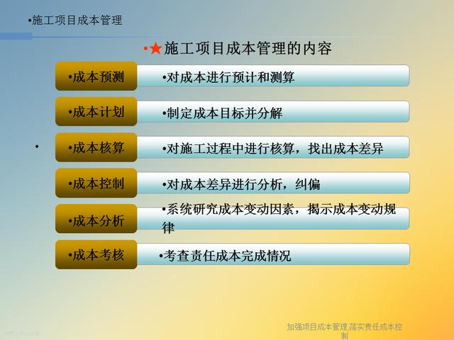 20827-加強項目成本管理-落實責任成本控制（項目成本管理作業）"
