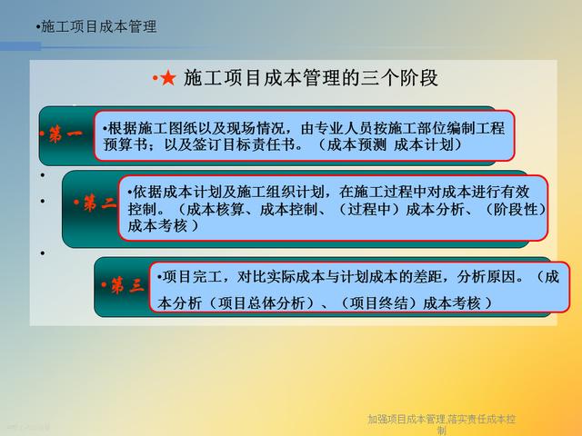 20827-加強項目成本管理-落實責任成本控制（項目成本管理作業）"
