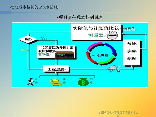 20827-加強項目成本管理-落實責任成本控制（項目成本管理作業）"