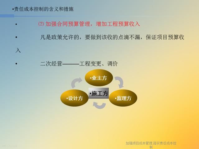20827-加強項目成本管理-落實責任成本控制（項目成本管理作業）"