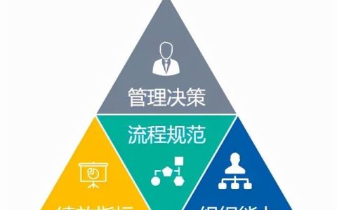 PLM項目管理系統(tǒng)的實施與建議（PLM研發(fā)管理）
