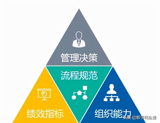PLM項目管理系統的實施與建議（PLM研發管理）