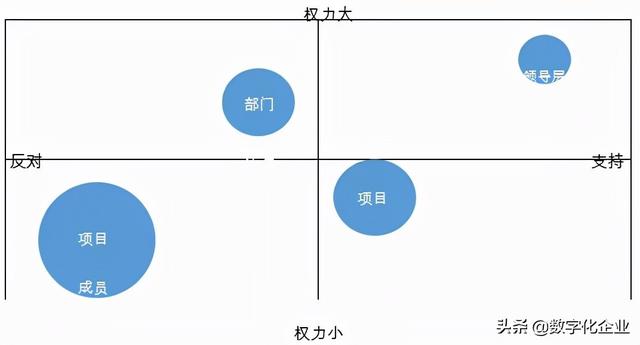 PLM項目管理系統的實施與建議（PLM研發管理）