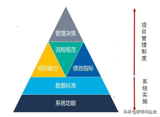 PLM項目管理系統的實施與建議（PLM研發管理）