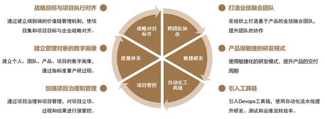 VUCA時代下的IT項目管理數字化轉型的思考（vuca時代企業應該加快多元化步伐）