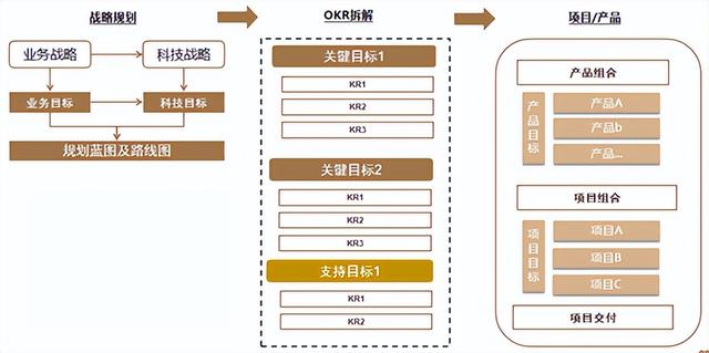 VUCA時代下的IT項目管理數字化轉型的思考（vuca時代企業應該加快多元化步伐）