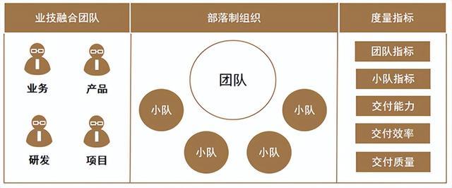 VUCA時代下的IT項目管理數字化轉型的思考（vuca時代企業應該加快多元化步伐）
