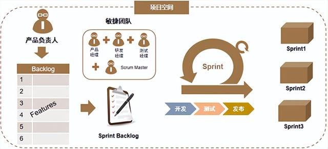 VUCA時代下的IT項目管理數字化轉型的思考（vuca時代企業應該加快多元化步伐）