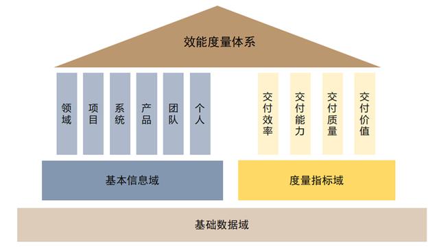 VUCA時代下的IT項目管理數字化轉型的思考（vuca時代企業應該加快多元化步伐）