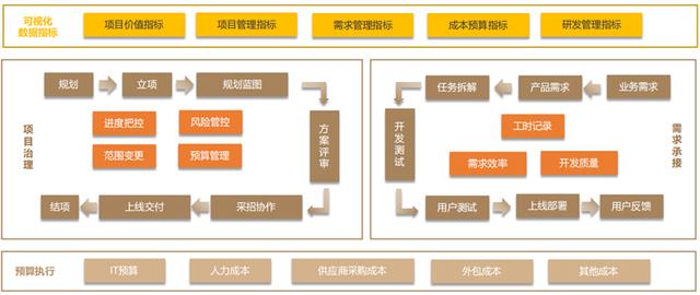 VUCA時代下的IT項目管理數字化轉型的思考（vuca時代企業應該加快多元化步伐）