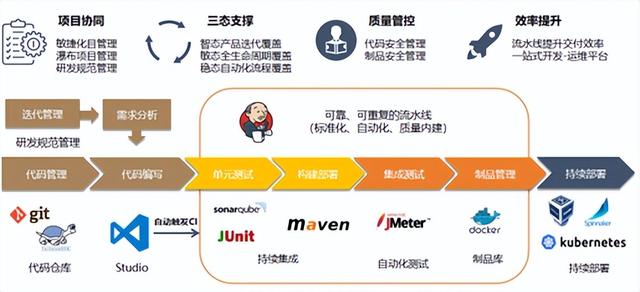 VUCA時代下的IT項目管理數字化轉型的思考（vuca時代企業應該加快多元化步伐）