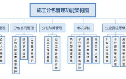 “工程施工分包管理系統”助推工程項目管理轉型升級（建設工程分包管理）