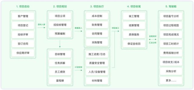 萬搭云x建筑標準院：數百個建設項目，100%監管就靠這個工具