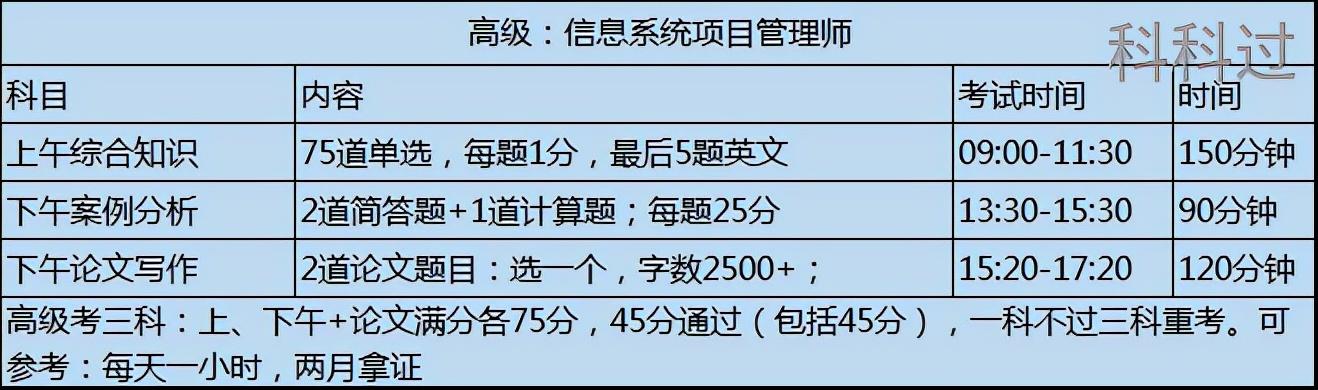 信息系統(tǒng)項目管理師培訓機構（信息系統(tǒng)項目管理師培訓機構哪個好）