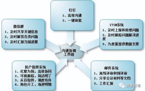全面質量管理體系在大型核心項目群建設中的實踐（二）（在大型群體工程項目中,第一層次質量控制體系）