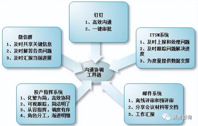 全面質量管理體系在大型核心項目群建設中的實踐（二）（在大型群體工程項目中,第一層次質量控制體系）
