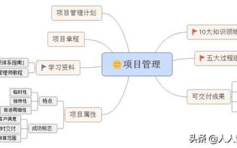 圖解項目管理架構圖（圖解項目管理架構圖怎么畫）