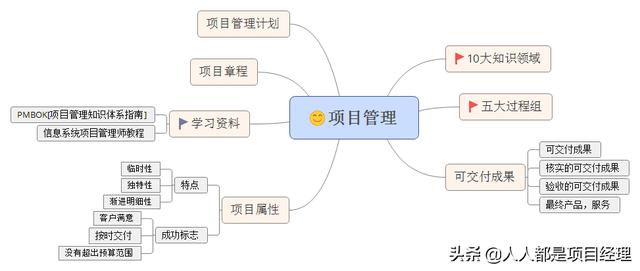 圖解項目管理架構圖（圖解項目管理架構圖怎么畫）
