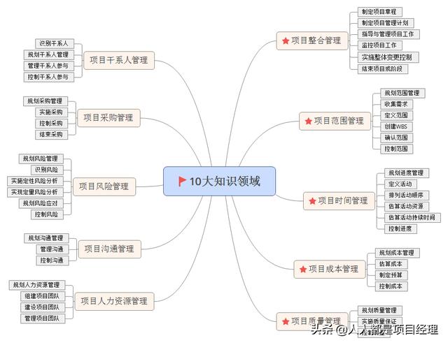 圖解項目管理架構圖（圖解項目管理架構圖怎么畫）