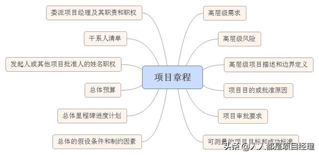 圖解項目管理架構圖（圖解項目管理架構圖怎么畫）