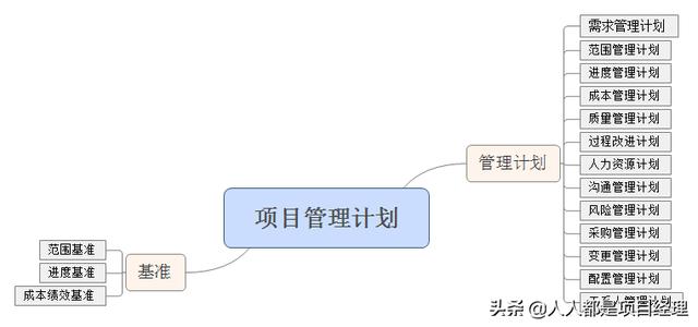 圖解項目管理架構圖（圖解項目管理架構圖怎么畫）