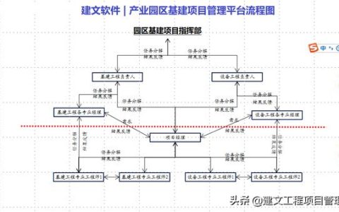基建投資業(yè)主方工程項目管理軟件系統(tǒng)在深圳壹連科技的應用分析